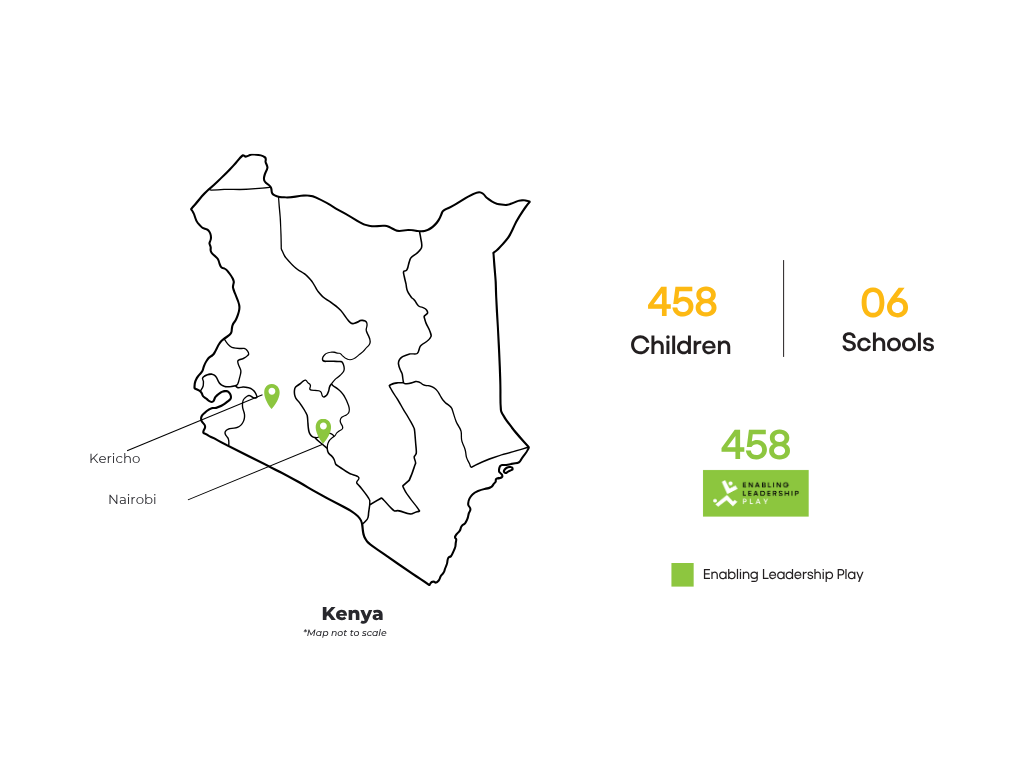 Kenya new graph Sep8 2026